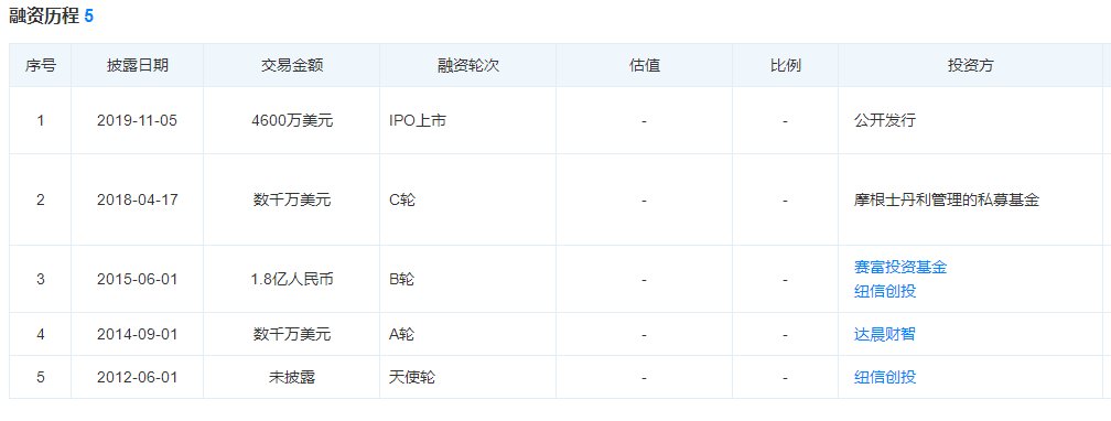 入住率|背上＂租金贷＂包袱，青客公寓还能＂跑＂吗？