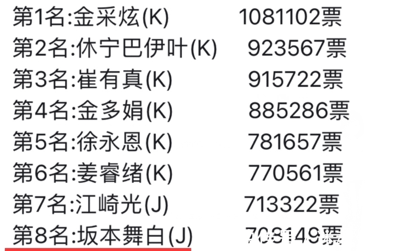 《GP999》沈小婷两次顺位第一，却卡在第9出道，观众都吐槽太离谱