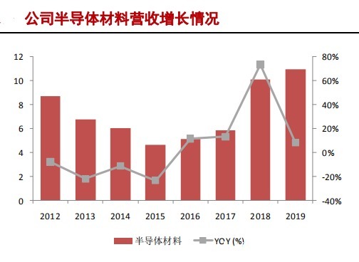 中国大陆|半导体硅片产业研究报告(下)