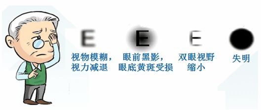 飞蚊症|【青岛市胶州中心医院】“看不见”的糖尿病