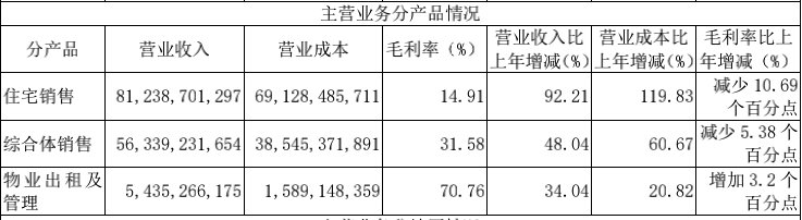 开业|一个月内新开7座吾悦广场与新城控股债务之困