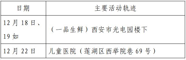 确诊|揪心！西安2天新增305例确诊：115例系经核酸筛查发现！云南一学生确认核酸阳性