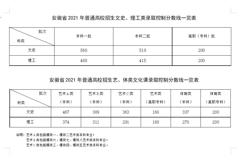 一本|今天起，各地高考成绩陆续公布