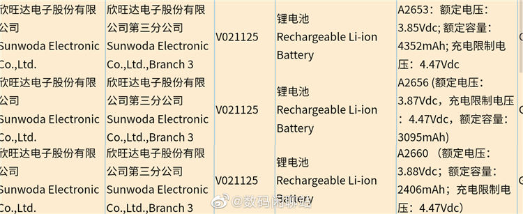 系列|除了刘海变小，来看看爆料中的iPhone 13都还有哪些升级？