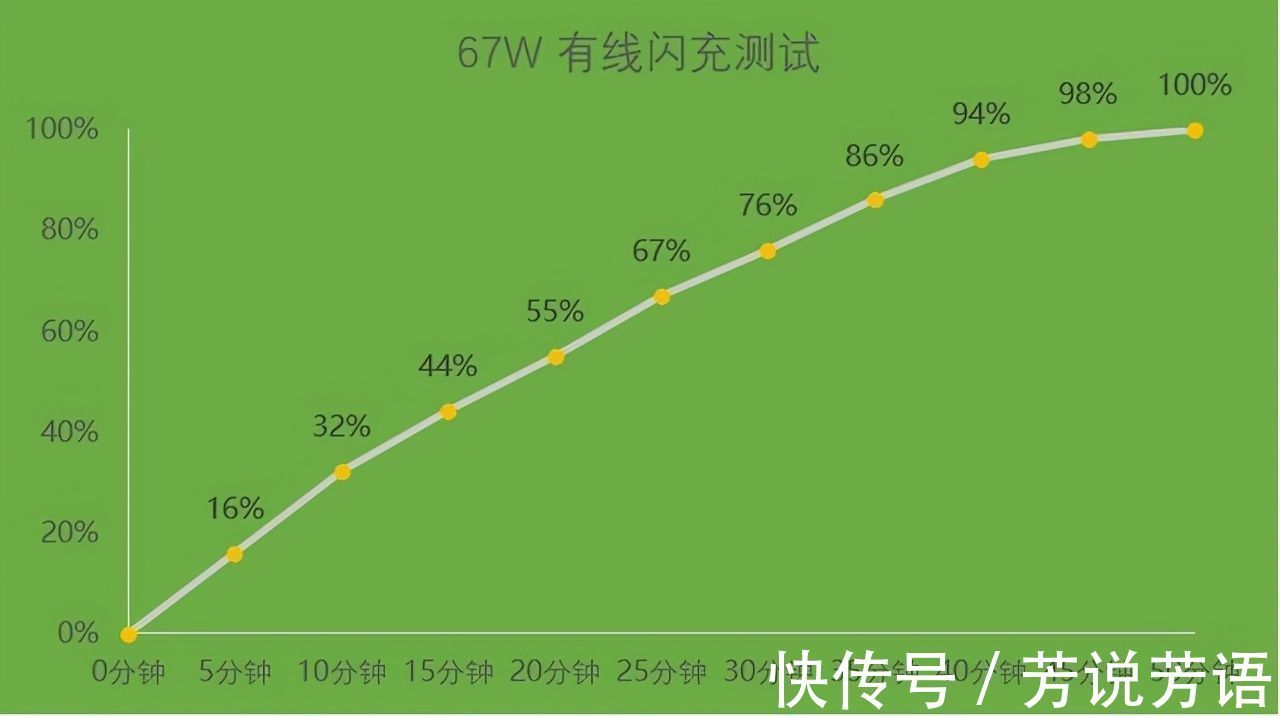 红米note|5160mAh+1亿像素+67W闪充，跌至1339元，安卓续航之王！