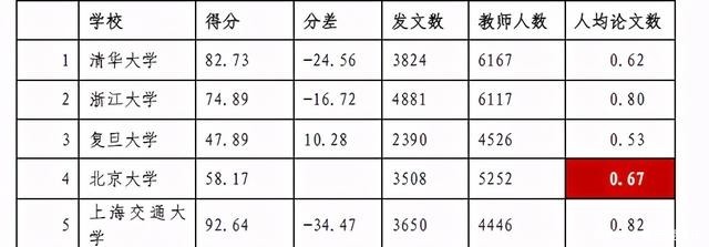 QS|QS的亚洲排行的公信力何在