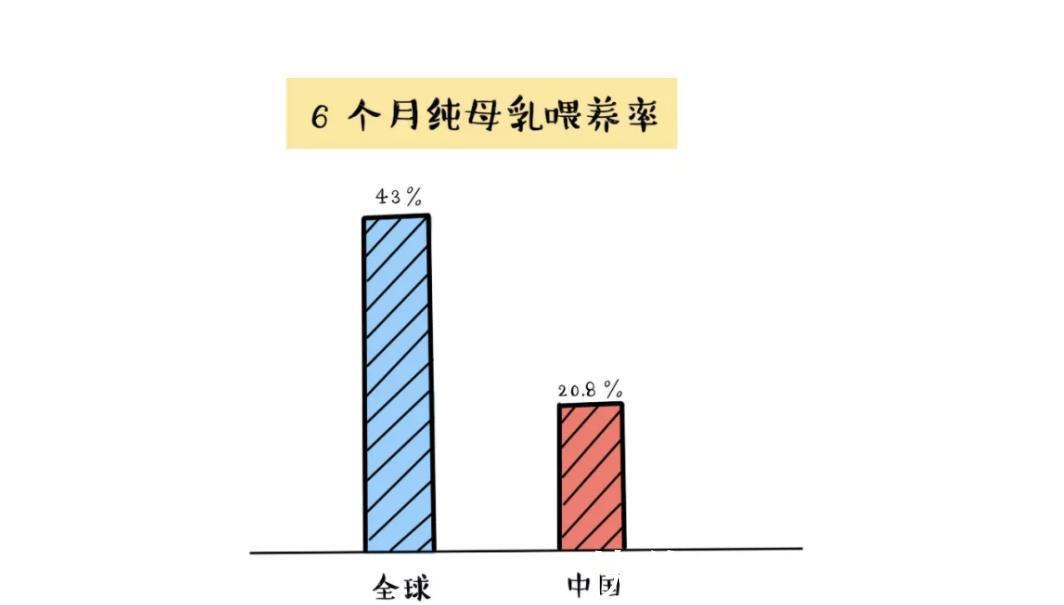 母乳|母乳到底有多神奇？看完你就知道，为什么鼓励喂到两岁以上