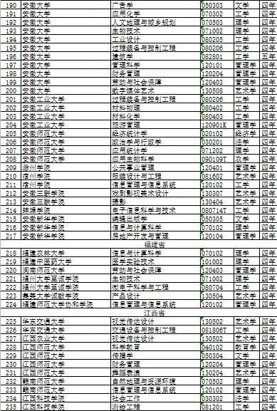 高校释放一重要信号，撤销518个专业新增37个，你专业中没