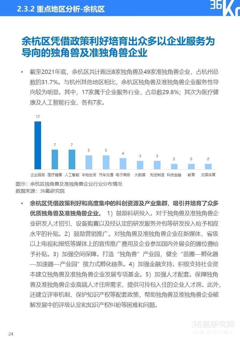 2022年杭州独角兽及准独角兽企业研究报告|36氪研究院 | 图示