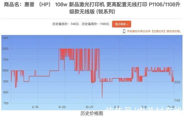 战报|双十一战报来袭 细看价格背后的与众不同