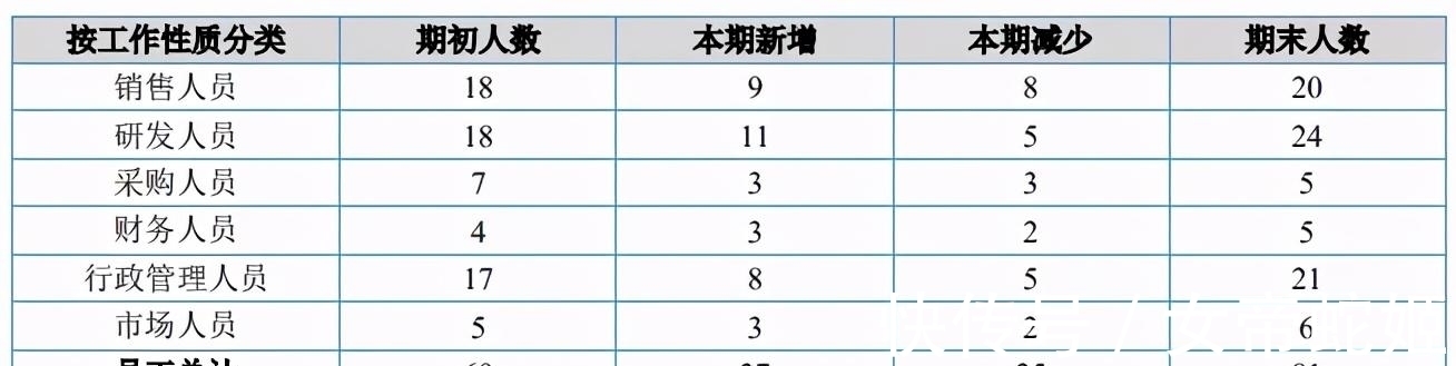 动画|动画版权代理的生意：羚邦一年收入2.1亿元，杰外动漫1.6亿