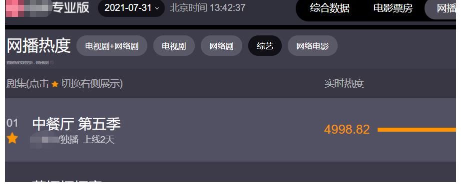 密碼|《中餐廳5》抓住收視密碼，龔俊出場(chǎng)不到10分鐘，熱度卻沖上第一