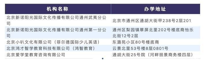 培训|通州区公布第二批恢复线下教学培训机构名单，4家机构违规被通报