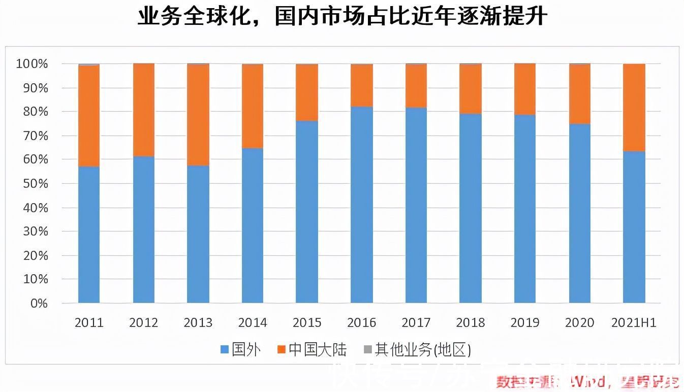 封测|长电科技:封测巨头,“后摩尔时代”能否再次腾飞?