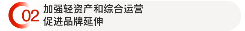 品牌|2021中国房地产品牌价值研究报告
