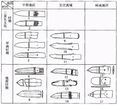 百兵之君：剑（史前至秦、青铜），十八般兵器溯源（六）