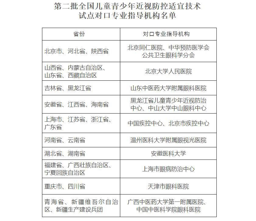 防控|国家卫健委：全国27个省开展第二批儿童青少年近视防控试点