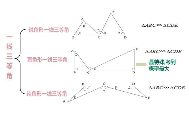 初中数学模型—相似三角形(2)，掌握方法，答案脱口而出