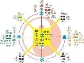 奥秘|太极八卦有什么奥秘, 有学者用其原理算出了天外行星!