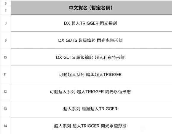利布特|特利迦奥特曼新玩具文字订单图公开 强化形态名为闪光永恒三合一