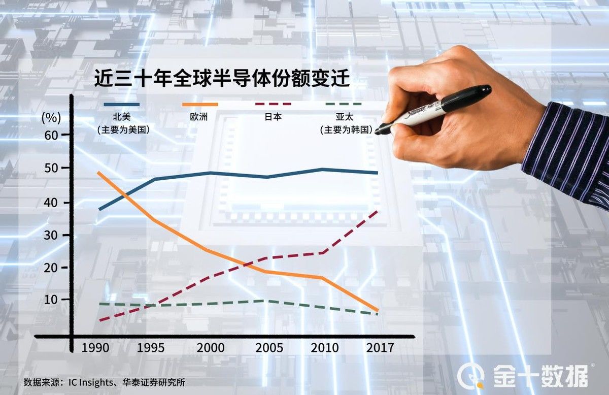 半导体|全球占比超43%，日企在光刻的前后处理领域专利申请量位居第一