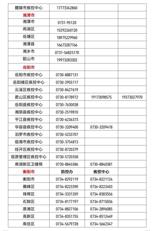 葫芦岛市|出现外溢！湖南疾控发布最新提醒