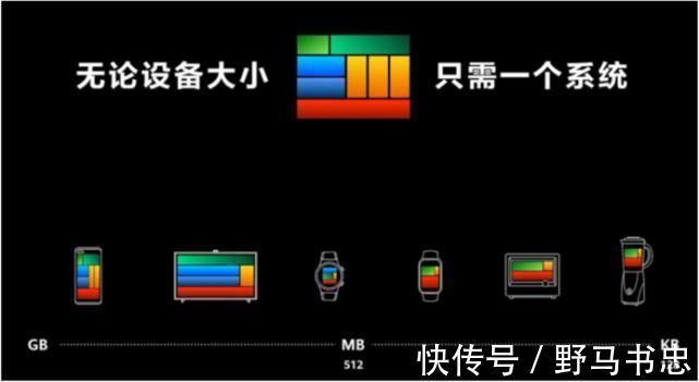 鸿蒙os|鸿蒙2.0:十年磨剑的居安思危 此刻已成万物互联的“时代钥匙”?