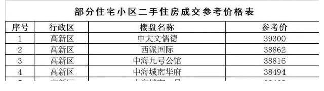 二线城市|这个信号表明楼市可能要回暖了