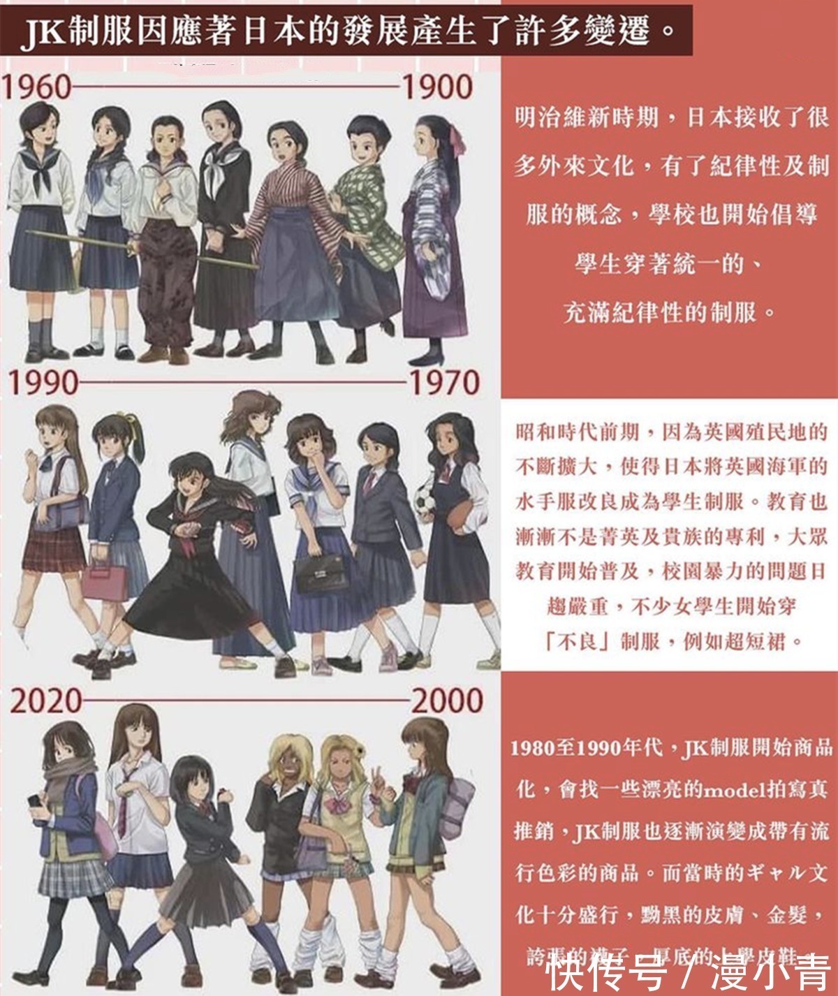 二次元|日漫中有许多JK服装,背后原来还有不同的学问,你能看出区别吗