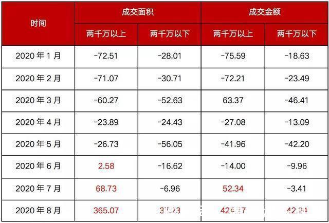 房地产|二手房争相降价抛售，新房供应激增！刚需买房的好时机？