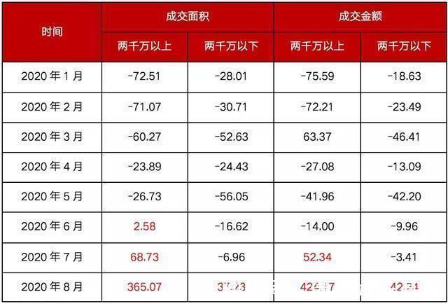 房地产|二手房争相降价抛售,新房供应激增!刚需买房的好时机?