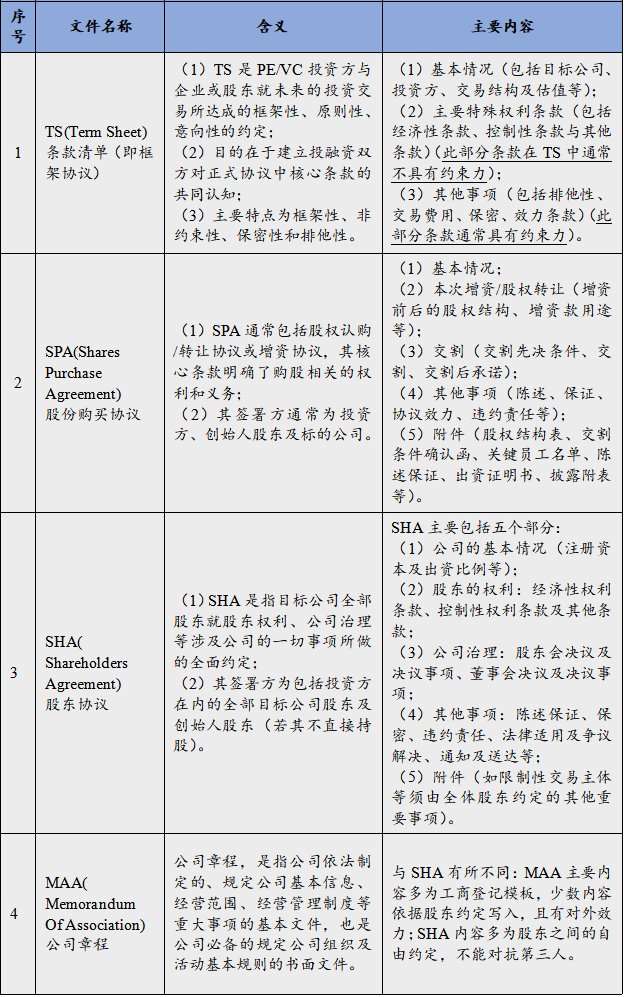 条款|【法律解答】——助力侨商侨企复工复产（第二十八期） PE/VC投资实务之主要特殊权利条款概览