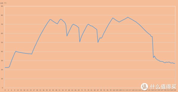 升级|家居升级进行时 篇六十一：从79元到13999元，18件提升幸福感的智能家居家电