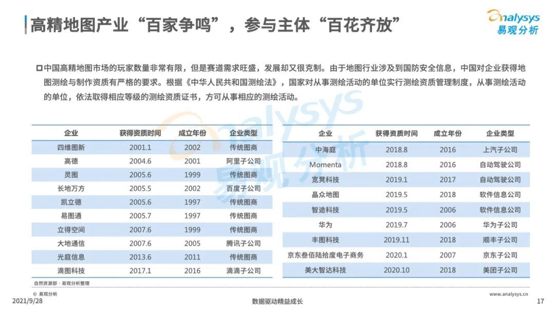 高精|2021年中国高精地图产业研究分析