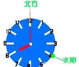 闰年|知道两个以上算你厉害——腕表冷知识