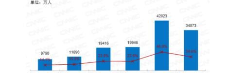 中小学联网率达99.7% 教育信息化定制产品或成新宠