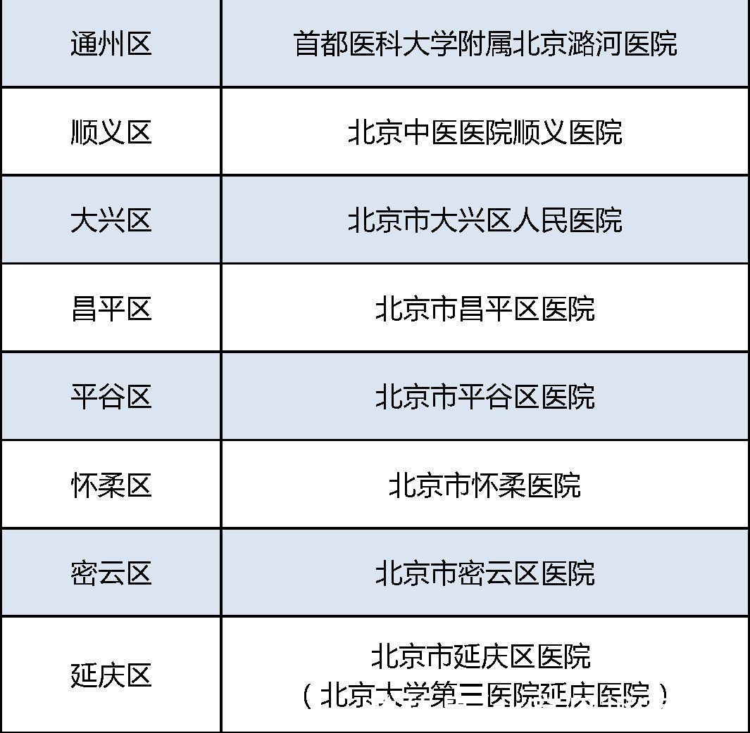 北京高招体检即将开始，请仔细阅读以下信息