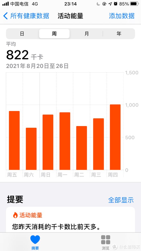 消耗|watchSE另类晒单：从健身健康APP和跳绳减肥来看apple watch （减肥向）