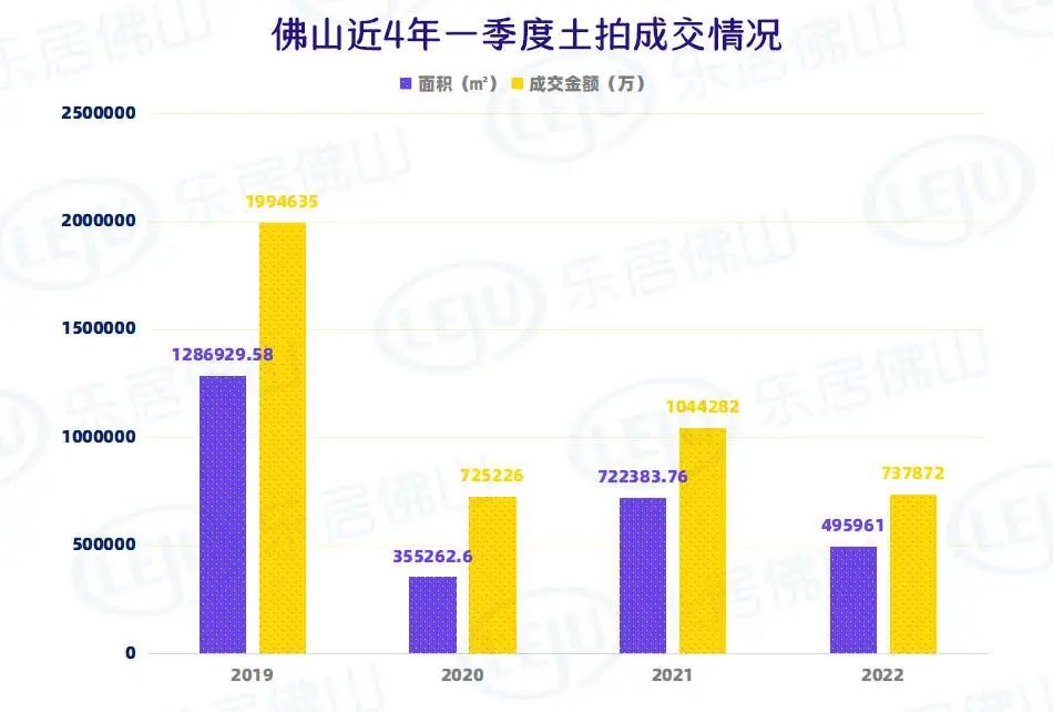 中国铁建|大变天！佛山一季度新房成交腰斩！豪宅盘却逆市井喷！真相是...