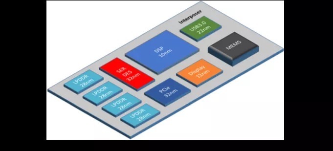 5D封装|EDA365:先进IC封装,你需要知道的几大技术