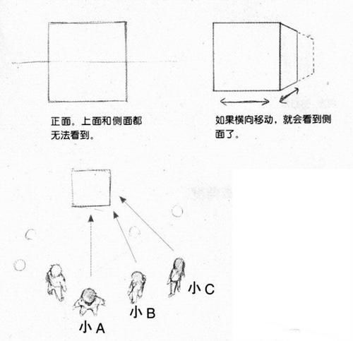 手绘插画一点透视怎么画？