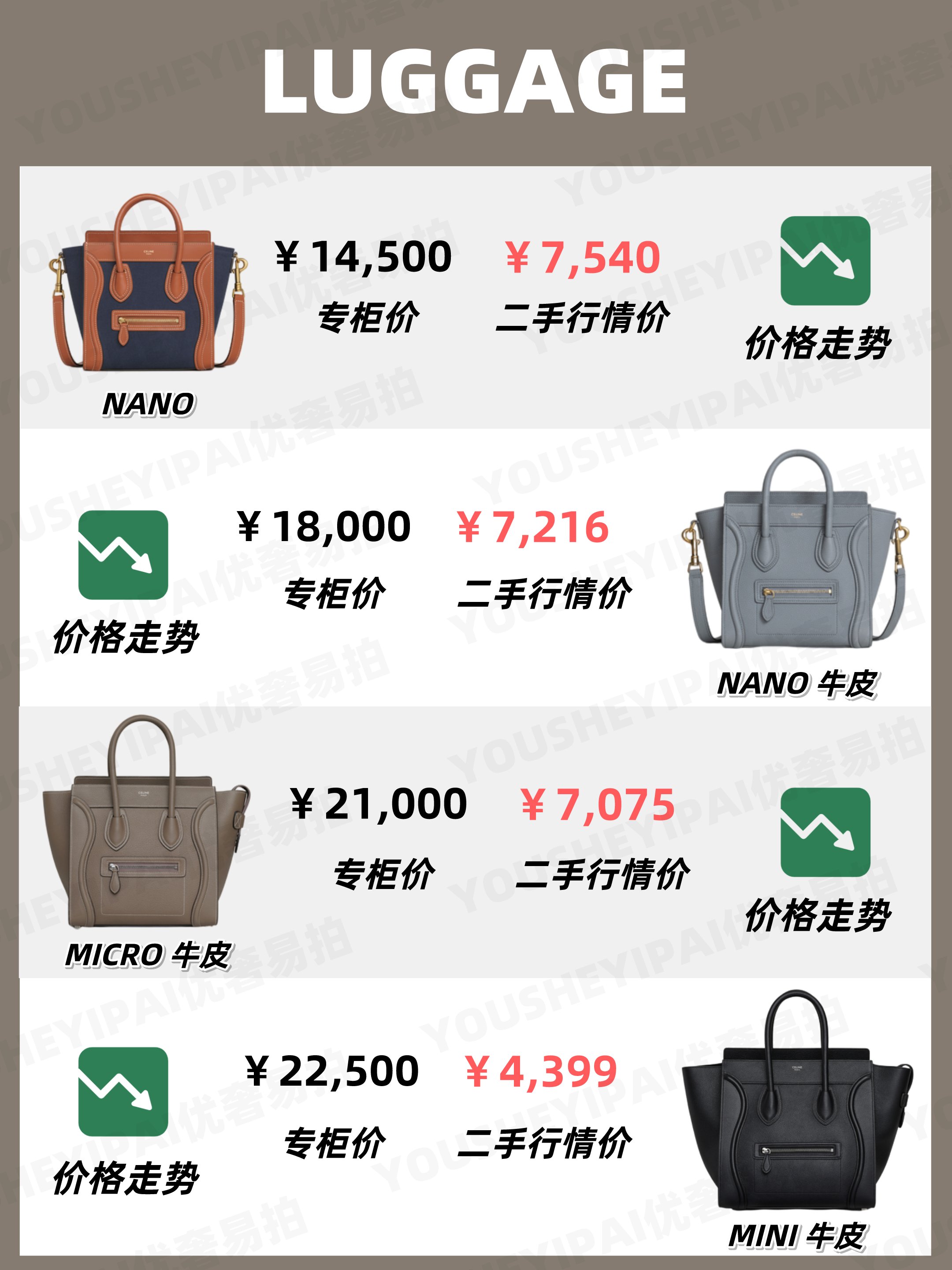 凯旋门 二手奢侈品｜CELINE11月包包行情 奢侈品包包