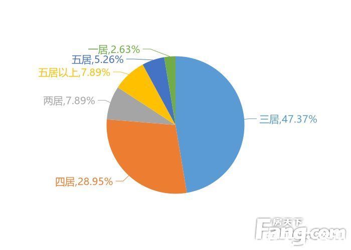 大数据|12月巴州新房用户关注度大数据报告