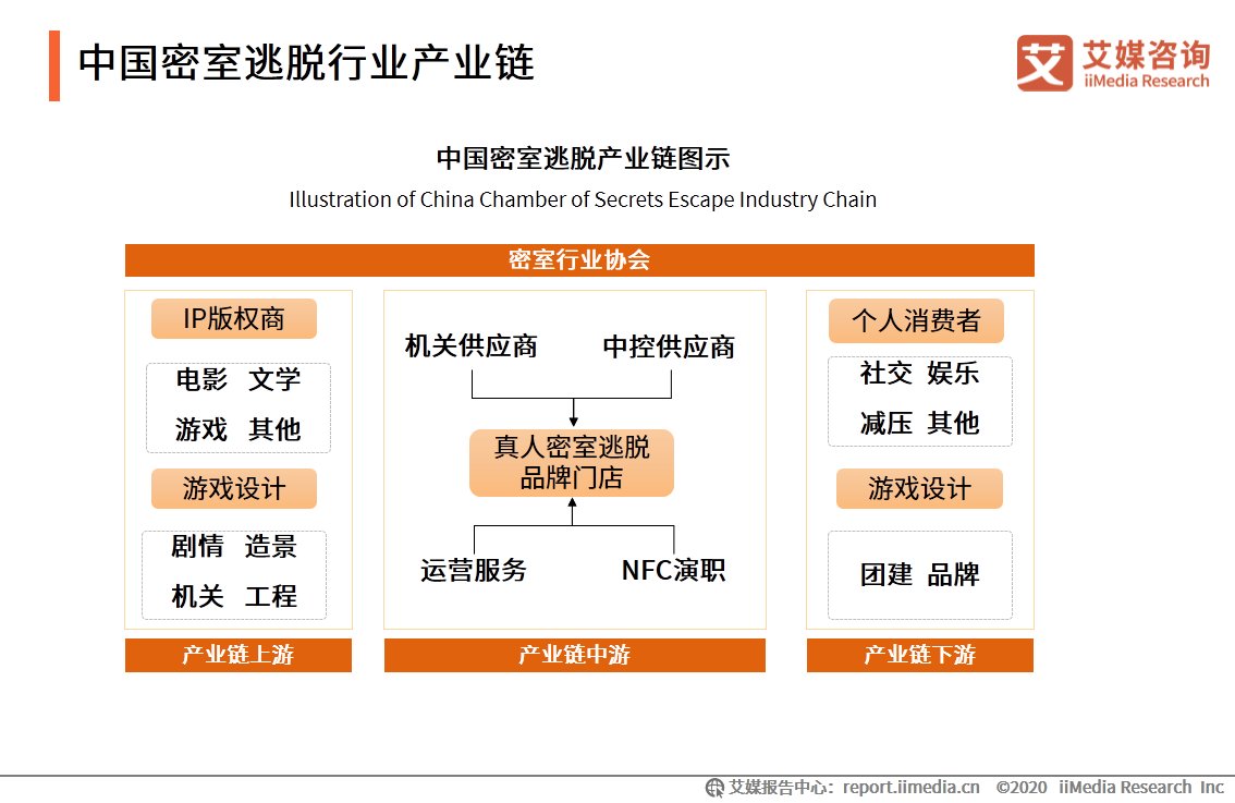 用户|密室逃脱行业发展及用户分析报告：哪些人在沉迷密室逃脱？