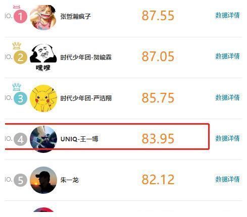 昔日|肖战首次跌出前10名，王一博在第四苦苦支撑，昔日顶流终落幕