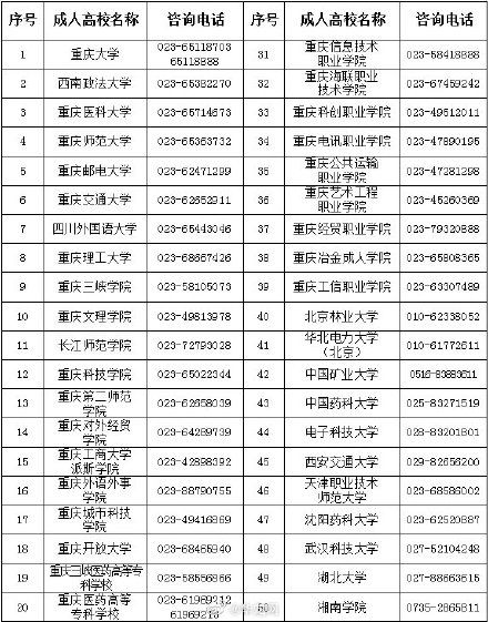 考试院|成人高考这些“坑”要注意！重庆市教委发布防骗提醒