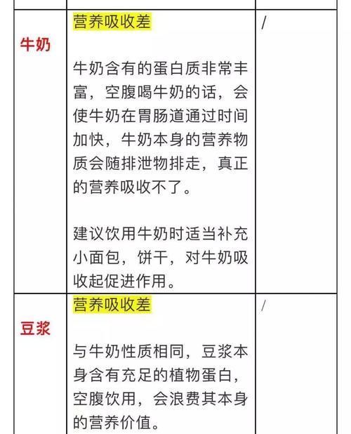 高血脂|高血压和高血脂的人该怎么吃？一张表格全说明白了，建议了解一下