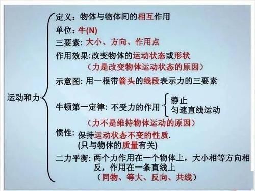 张图|初中物理不过就这30张图，全部吃透，2年物理不下100！