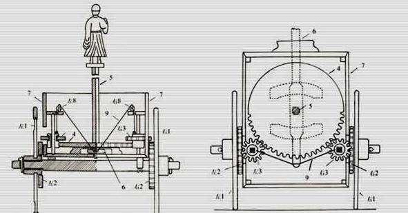 司南|司南不是指南车,我们都被《晋书》给骗了