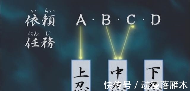 卡卡西|卡卡西在暗部待了那么久,为何在知名度上却远超同级别三位上忍?